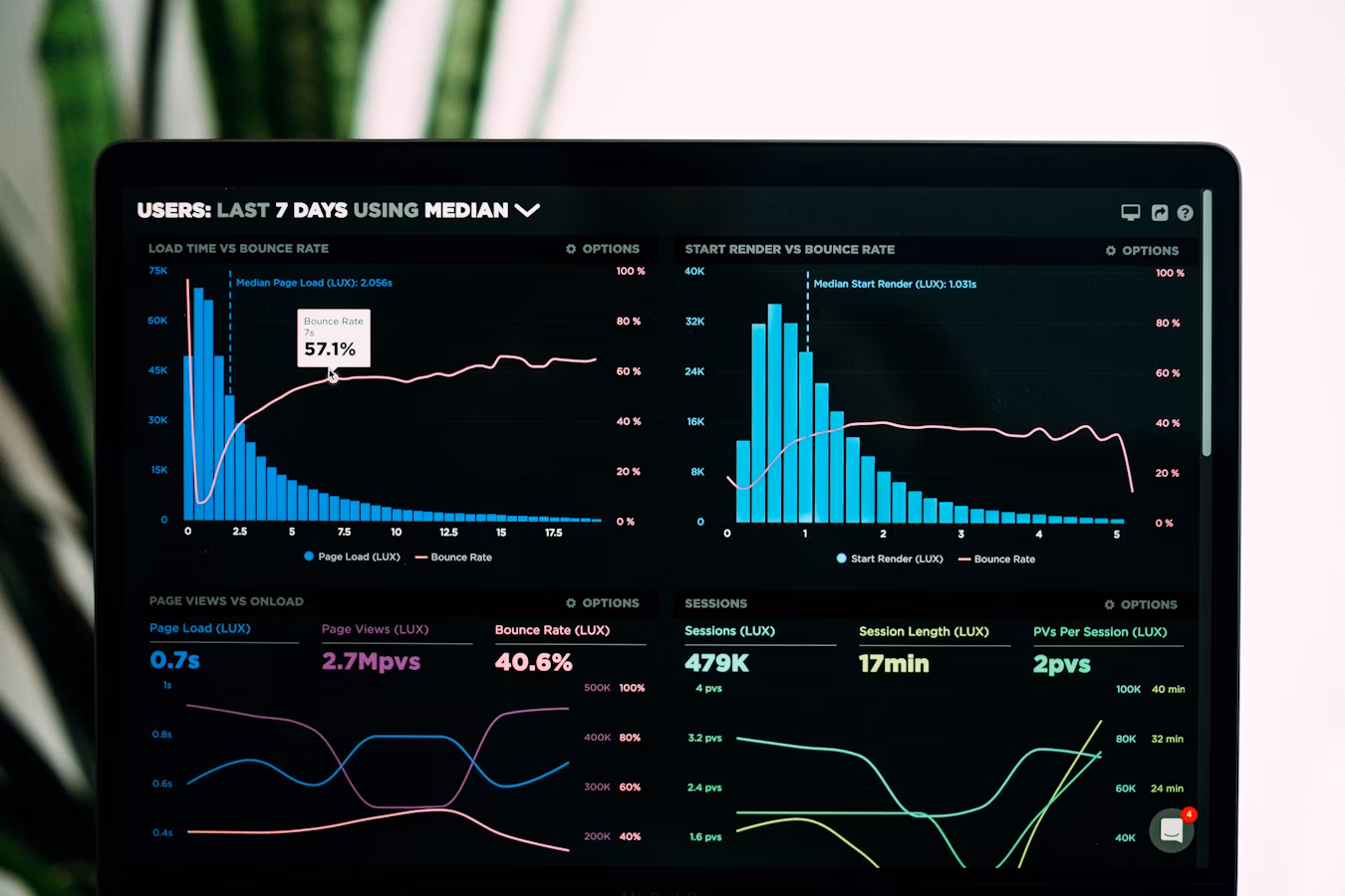 Brand Growth Campaign